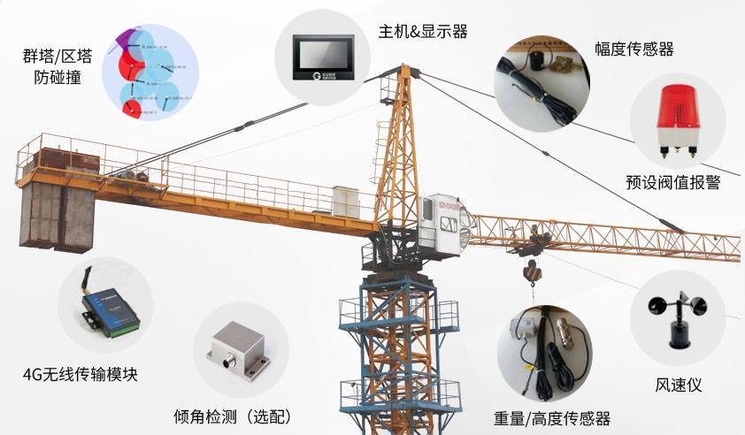塔機安全監控管理系統部件組成