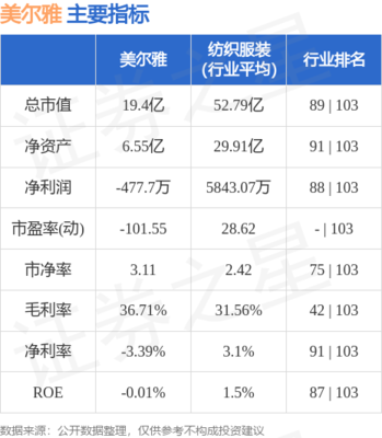 特種勞動(dòng)防護(hù)用品銷售 守護(hù)安全，鑄就保障